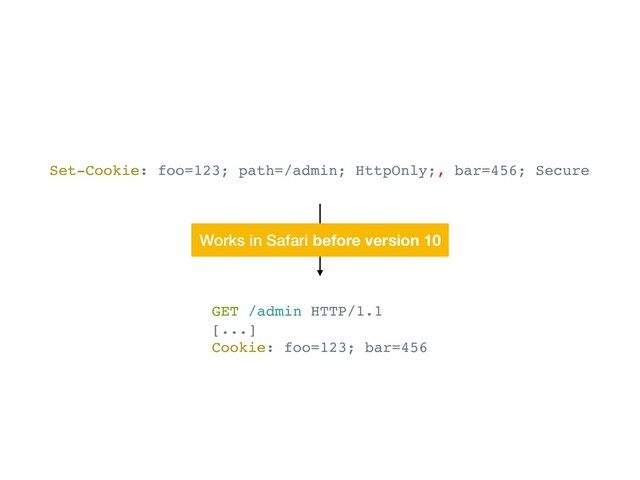 Set-Cookie: foo=123; path=/admin; HttpOnly;, bar=456; Secure
GET /admin HTTP/1.1
[...]
Cookie: foo=123; bar=456
Works in Safari before version 10
