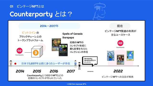 © 2022 Rare Japanese NFTs
Counterparty とは？
ビンテージNFTとは
01
2014 2015 2016 2017 …… 2022
現在
ビンテージNFT関連の利用が
主なユースケース
2014 ~ 2017年
ビットコインの
ブロックチェーン上の
トークンプラットフォーム
日本でも2017年以前に多くのユーザーが存在
Monaparty、
Monacard誕生の
きっかけに
Counterparty上でICOやNFTなどの
初期のコンセプトが作られていった
ビンテージNFTへの注目が再燃
初期のNFTの
コンセプト形成に
最も影響を与えた
コレクションの存在
Spells of Genesis
Rarepepe
