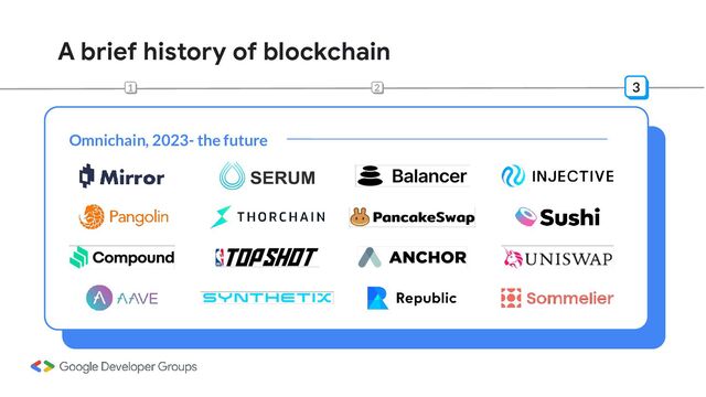 A brief history of blockchain
Omnichain, 2023- the future
3
1 2
