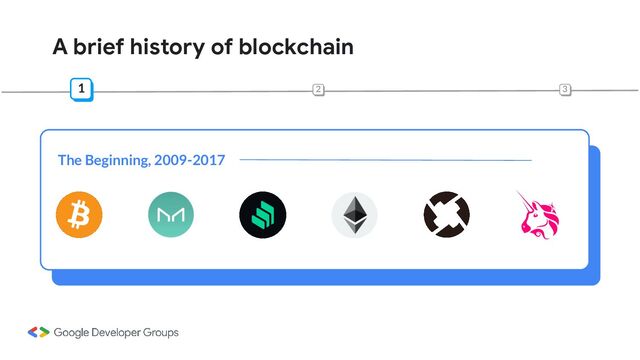 The Beginning, 2009-2017
1 2 3
A brief history of blockchain
