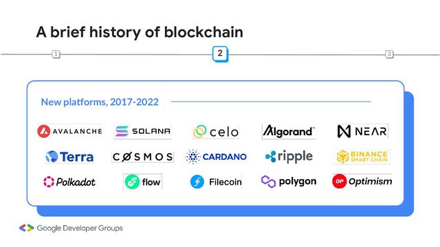 A brief history of blockchain
New platforms, 2017-2022
2
1 3
