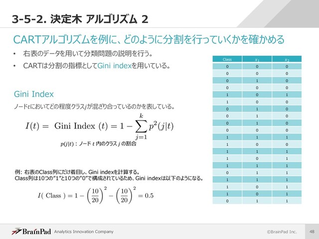 Analytics Innovation Company ©BrainPad Inc. 48
3-5-2. 決定⽊ アルゴリズム 2
CARTアルゴリズムを例に、どのように分割を⾏っていくかを確かめる
• 右表のデータを⽤いて分類問題の説明を⾏う。
• CARTは分割の指標としてGini indexを⽤いている。
(|) : ノード  内のクラス  の割合
Gini Index
ノードにおいてどの程度クラスが混ざり合っているのかを表している。
例: 右表のClass列にだけ着⽬し、Gini indexを計算する。
Class列は10つの”1”と10つの”0”で構成されているため、Gini indexは以下のようになる。
Class 1 2
0 0 0
0 0 0
0 1 0
0 0 0
1 0 1
1 0 0
0 1 0
0 1 0
0 1 0
0 0 0
1 1 1
1 0 0
1 1 1
1 0 1
1 1 1
0 1 1
1 1 1
1 0 1
1 0 1
0 1 1
