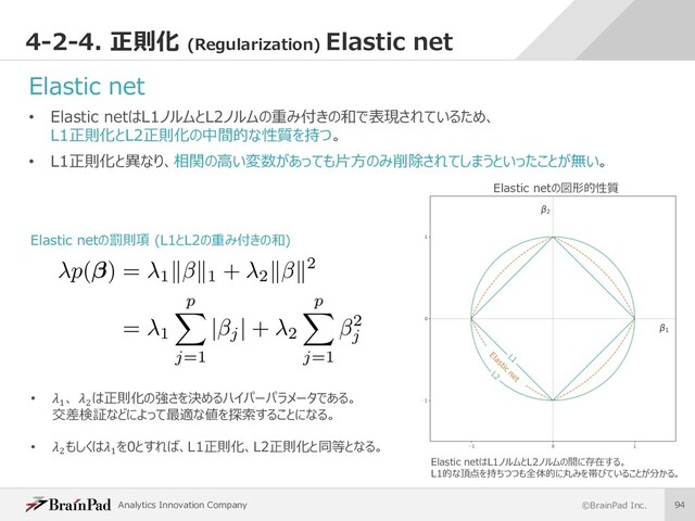 Analytics Innovation Company ©BrainPad Inc. 94
4-2-4. 正則化 (Regularization) Elastic net
Elastic net
• Elastic netはL1ノルムとL2ノルムの重み付きの和で表現されているため、
L1正則化とL2正則化の中間的な性質を持つ。
• L1正則化と異なり、相関の⾼い変数があっても⽚⽅のみ削除されてしまうといったことが無い。
Elastic netの図形的性質
Elastic netはL1ノルムとL2ノルムの間に存在する。
L1的な頂点を持ちつつも全体的に丸みを帯びていることが分かる。
Elastic netの罰則項 (L1とL2の重み付きの和)
• h
、 i
は正則化の強さを決めるハイパーパラメータである。
交差検証などによって最適な値を探索することになる。
• i
もしくはh
を0とすれば、L1正則化、L2正則化と同等となる。
