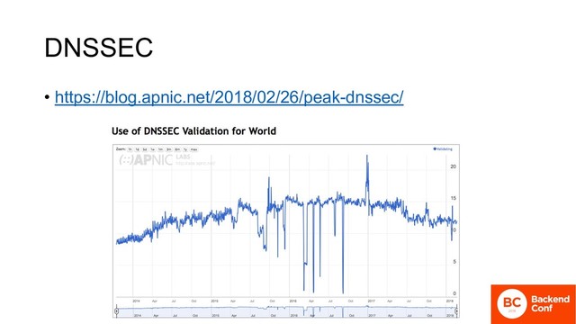 DNSSEC
• https://blog.apnic.net/2018/02/26/peak-dnssec/
