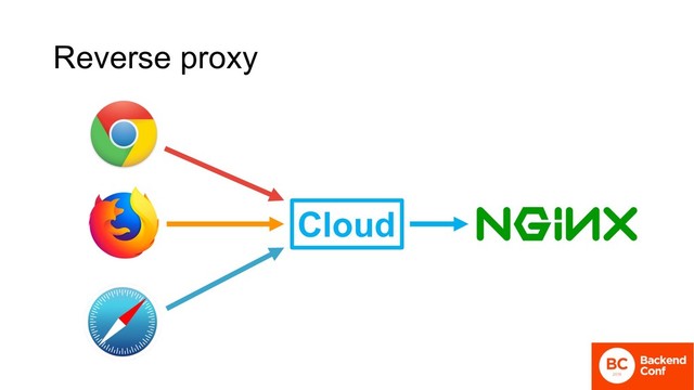 Reverse proxy
Cloud
