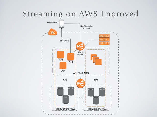 Streaming on AWS Improved
