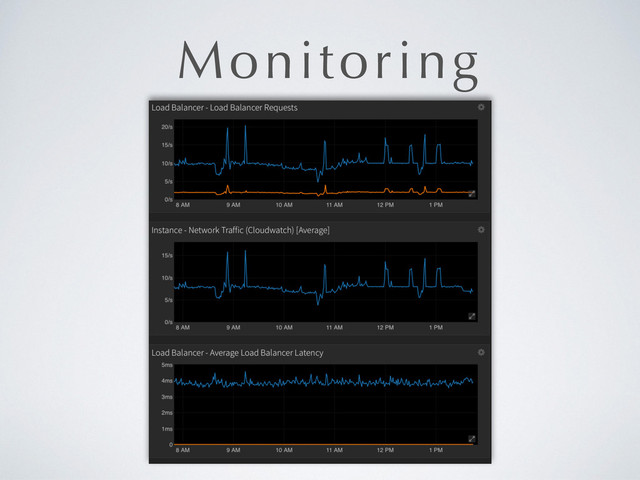 Monitoring

