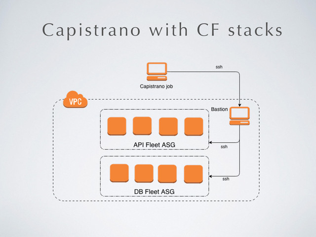 Capistrano with CF stacks
