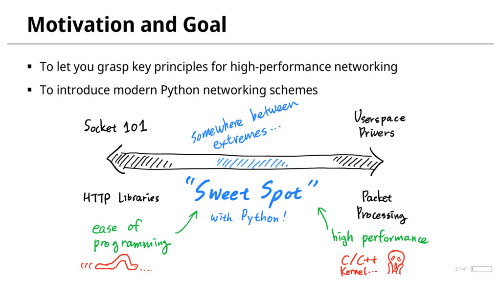 Pycon Apac 16 High Performance Networking With Python Speaker Deck