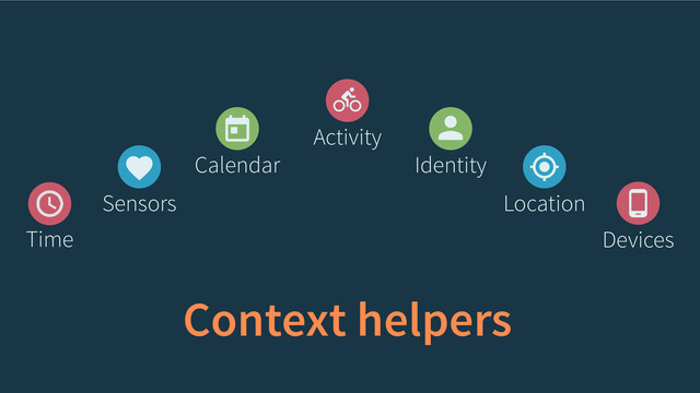 Context helpers
Sensors
Activity
Time
Location
Devices
Identity
Calendar
