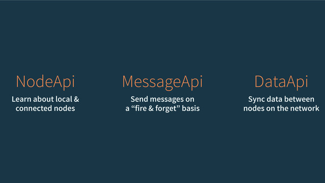 NodeApi
Learn about local &
connected nodes
MessageApi
Send messages on
a “fire & forget” basis
DataApi
Sync data between
nodes on the network
