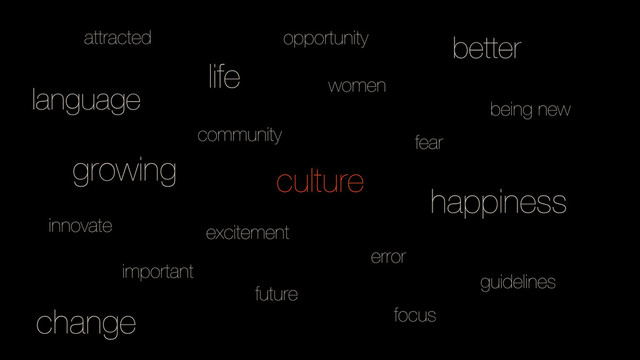 happiness
excitement
error
fear
community
women
being new
growing
future
focus
guidelines
culture
attracted
life
language
innovate
change
important
better
opportunity

