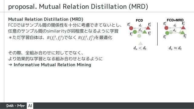 Mutual Relation Distillation (MRD)
FCDではサンプル間の関係性を十分に考慮できてないとし、
任意のサンプル間のsimilarityが同程度となるように学習
＊ただ学習自体は、𝑅(𝑓*
+, 𝑓,
+)でなく 𝑅(𝑓*
+, 𝑓,
-)を最適化
その際、全組み合わせに対してでなく、
より効果的な学習となる組み合わせとなるように
→ Informative Mutual Relation Mining
proposal. Mutual Relation Distillation (MRD)

