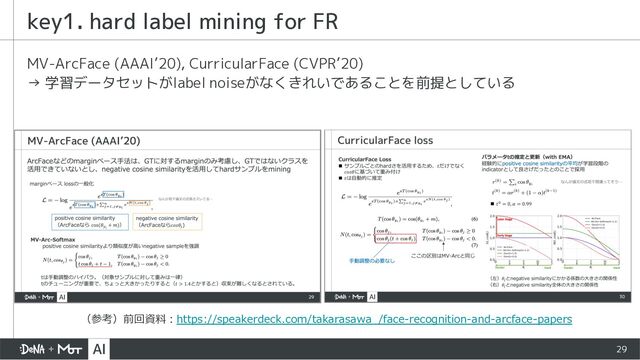 29
MV-ArcFace (AAAI’20), CurricularFace (CVPR’20)
→ 学習データセットがlabel noiseがなくきれいであることを前提としている
key1. hard label mining for FR
（参考）前回資料︓https://speakerdeck.com/takarasawa_/face-recognition-and-arcface-papers
