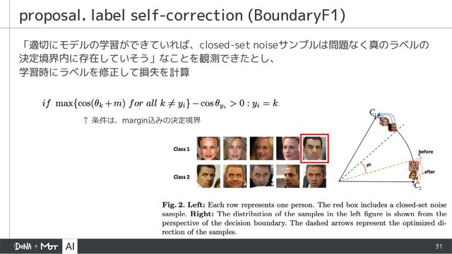 31
「適切にモデルの学習ができていれば、closed-set noiseサンプルは問題なく真のラベルの
決定境界内に存在していそう」なことを観測できたとし、
学習時にラベルを修正して損失を計算
proposal. label self-correction (BoundaryF1)
↑ 条件は、margin込みの決定境界
