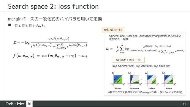 37
marginベースの一般化式のハイパラを用いて定義
n 𝑚>, 𝑚?, 𝑚@, 𝑠A, 𝑠:
Search space 2: loss function
ref. slide 11
