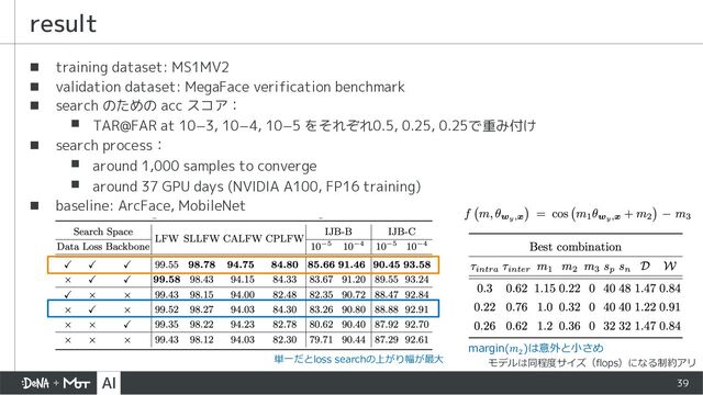 39
n training dataset: MS1MV2
n validation dataset: MegaFace verification benchmark
n search のための acc スコア：
▪ TAR@FAR at 10−3, 10−4, 10−5 をそれぞれ0.5, 0.25, 0.25で重み付け
n search process：
▪ around 1,000 samples to converge
▪ around 37 GPU days (NVIDIA A100, FP16 training)
n baseline: ArcFace, MobileNet
result
モデルは同程度サイズ（flops）になる制約アリ
単⼀だとloss searchの上がり幅が最⼤
margin(𝑚"
)は意外と⼩さめ
