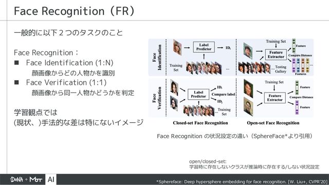 一般的に以下２つのタスクのこと
Face Recognition：
n Face Identification (1:N)
顔画像からどの人物かを識別
n Face Verification (1:1)
顔画像から同一人物かどうかを判定
学習観点では
(現状、)手法的な差は特にないイメージ
Face Recognition（FR）
Face Recognition の状況設定の違い（SphereFace*より引⽤）
*Sphereface: Deep hypersphere embedding for face recognition. [W. Liu+, CVPRʼ20]
open/closed-set:
学習時に存在しないクラスが推論時に存在する/しない状況設定
