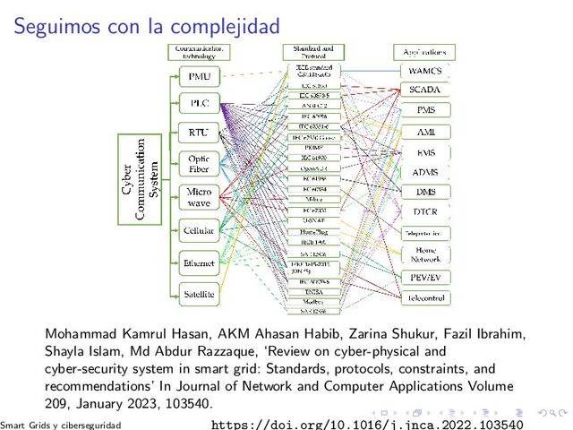 Seguimos con la complejidad
Mohammad Kamrul Hasan, AKM Ahasan Habib, Zarina Shukur, Fazil Ibrahim,
Shayla Islam, Md Abdur Razzaque, ‘Review on cyber-physical and
cyber-security system in smart grid: Standards, protocols, constraints, and
recommendations’ In Journal of Network and Computer Applications Volume
209, January 2023, 103540.
https://doi.org/10.1016/j.jnca.2022.103540
Smart Grids y ciberseguridad

