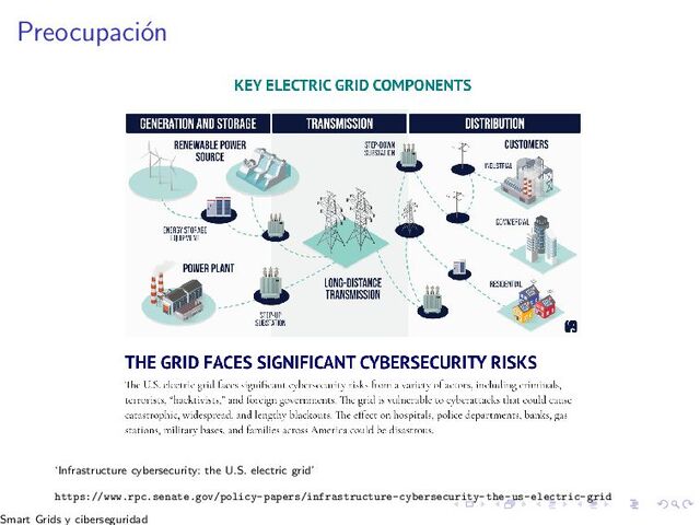 Preocupaci´
on
‘Infrastructure cybersecurity: the U.S. electric grid’
https://www.rpc.senate.gov/policy-papers/infrastructure-cybersecurity-the-us-electric-grid
Smart Grids y ciberseguridad
