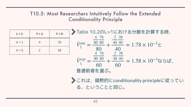 Table 10.2のL=1における分散を計算する時，
と
ならば，
普通前者を選ぶ。
これは，暗黙的にconditionality principleに従ってい
る，ということと同じ。
̂
Vobs
1
=
4
80
76
80
80
+
2
40
38
40
40
= 1.78 × 10−3
̂
Vexp
1
=
4
80
76
80
60
+
2
40
38
40
60
= 1.58 × 10−3
T10.5: Most Researchers Intuitively Follow the Extended
Conditionality Principle
45
L = 1 Y = 1 Y = 0
A = 1 4 76
A = 0 2 38
