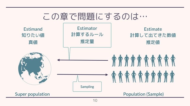 Super population Population (Sample)
Estimand
知りたい値
真値
Sampling
Estimator
計算するルール
推定量
Estimate
計算して出てきた数値
推定値
この章で問題にするのは…
10
