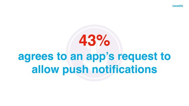 43%
agrees to an app’s request to
allow push notiﬁcations
