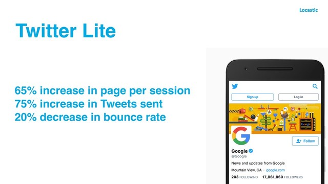 65% increase in page per session
75% increase in Tweets sent 
20% decrease in bounce rate
Twitter Lite
