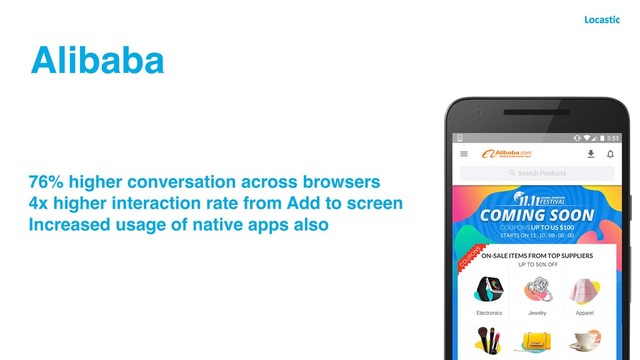76% higher conversation across browsers
4x higher interaction rate from Add to screen
Increased usage of native apps also
Alibaba
