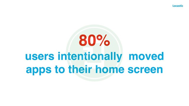 80%
users intentionally moved
apps to their home screen
