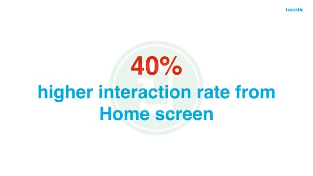 40%
higher interaction rate from
Home screen
