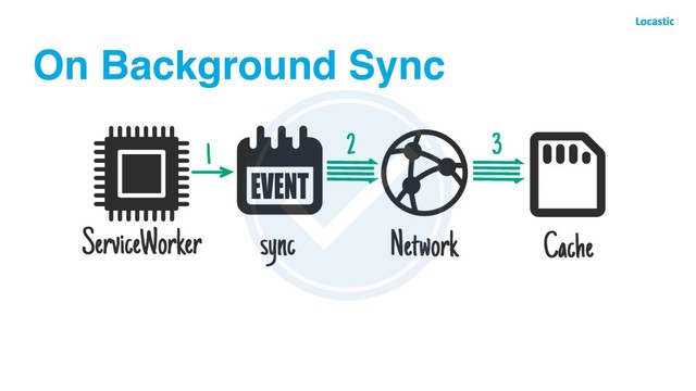 On Background Sync
