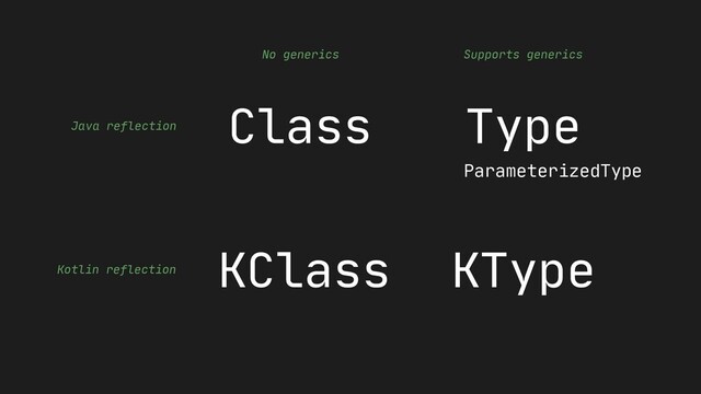 Class Type
No generics Supports generics
Java reflection
Kotlin reflection
KClass KType
ParameterizedType
