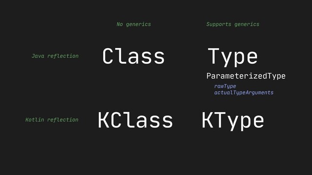 Class Type
No generics Supports generics
Java reflection
Kotlin reflection
KClass KType
rawType
actualTypeArguments
ParameterizedType
