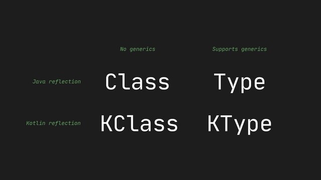 rawType
actualTypeArguments
ParameterizedType
classifier
arguments
Class Type
No generics Supports generics
Java reflection
Kotlin reflection
KClass KType
