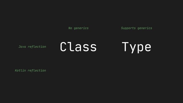 Class Type
No generics Supports generics
Java reflection
Kotlin reflection
