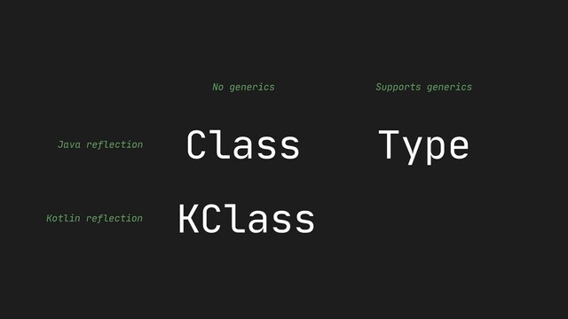 Class Type
No generics Supports generics
Java reflection
Kotlin reflection
KClass
