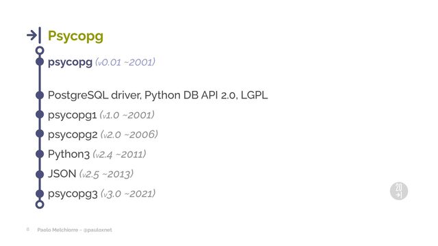 Paolo Melchiorre ~ @pauloxnet
8
Psycopg
psycopg (v0.01 ~2001)
PostgreSQL driver, Python DB API 2.0, LGPL
psycopg1 (v1.0 ~2001)
psycopg2 (v2.0 ~2006)
Python3 (v2.4 ~2011)
JSON (v2.5 ~2013)
psycopg3 (v3.0 ~2021)

