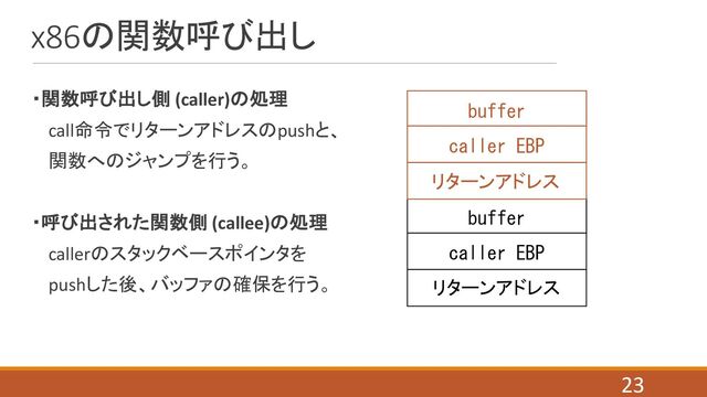 x86の関数呼び出し
・関数呼び出し側 (caller)の処理
call命令でリターンアドレスのpushと、
関数へのジャンプを行う。
・呼び出された関数側 (callee)の処理
callerのスタックベースポインタを
pushした後、バッファの確保を行う。
23
buffer
caller EBP
リターンアドレス
buffer
caller EBP
リターンアドレス
