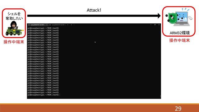 ARM32環境
操作中端末
操作中端末
シェルを
奪取したい
Attack!
29
