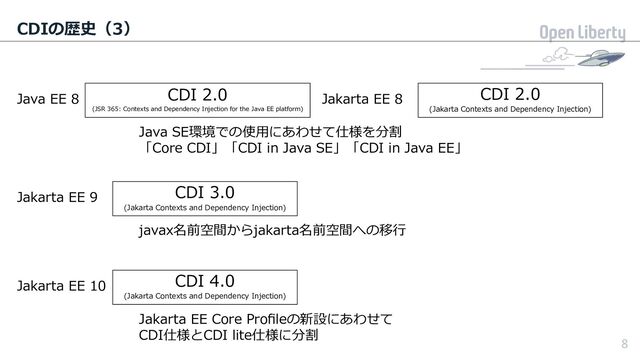 8
CDIの歴史（3）
CDI 2.0
(JSR 365: Contexts and Dependency Injection for the Java EE platform)
CDI 3.0
(Jakarta Contexts and Dependency Injection)
CDI 2.0
(Jakarta Contexts and Dependency Injection)
CDI 4.0
(Jakarta Contexts and Dependency Injection)
Java EE 8 Jakarta EE 8
Jakarta EE 9
Jakarta EE 10
Java SE環境での使⽤にあわせて仕様を分割
「Core CDI」「CDI in Java SE」「CDI in Java EE」
javax名前空間からjakarta名前空間への移⾏
Jakarta EE Core Proﬁleの新設にあわせて
CDI仕様とCDI lite仕様に分割
