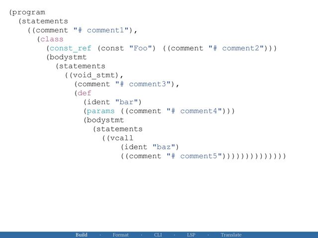 Build · Format · CLI · LSP · Translate
(program


(statements


((comment "# comment1"),


(class


(const_ref (const "Foo") ((comment "# comment2")))


(bodystmt


(statements


((void_stmt),


(comment "# comment3"),


(def


(ident "bar")


(params ((comment "# comment4")))


(bodystmt


(statements


((vcall


(ident "baz")


((comment "# comment5"))))))))))))))


