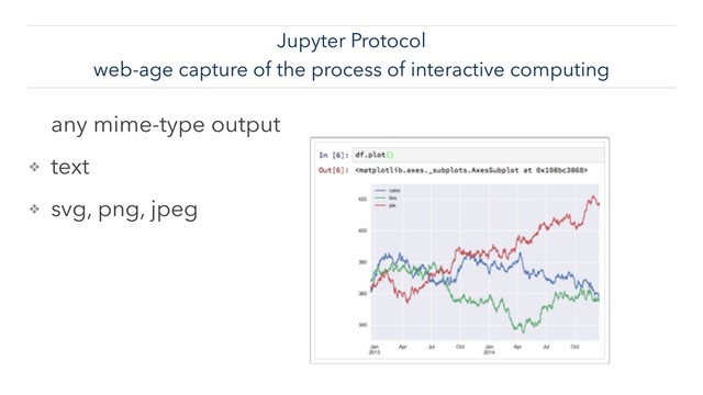Jupyter Protocol
web-age capture of the process of interactive computing
any mime-type output
❖ text
❖ svg, png, jpeg
