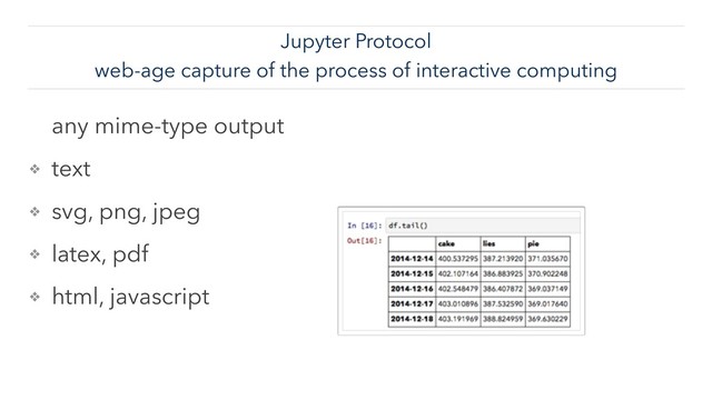 Jupyter Protocol
web-age capture of the process of interactive computing
any mime-type output
❖ text
❖ svg, png, jpeg
❖ latex, pdf
❖ html, javascript
