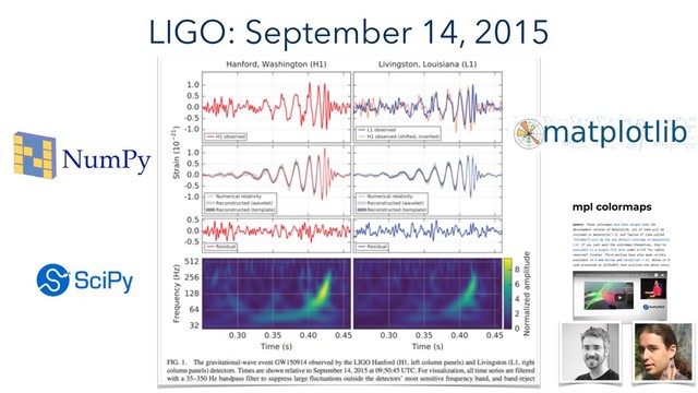 LIGO: September 14, 2015

