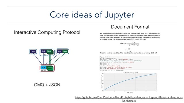 Core ideas of Jupyter
Document Format
https://github.com/CamDavidsonPilon/Probabilistic-Programming-and-Bayesian-Methods-
for-Hackers
Interactive Computing Protocol
SUB SUB DEAL
Client
SUB
DEAL
DEAL
DEAL
ROUT
PUB ROUT
ROUT
Kernel
ØMQ + JSON
