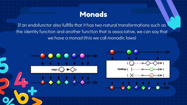 Monads
If an endofunctor also fulﬁlls that it has two natural transformations such as
the identity function and another function that is associative, we can say that
we have a monad (this we call monadic laws)
