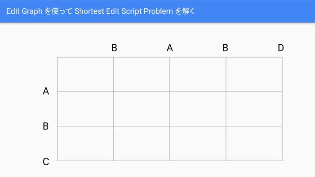 Edit Graph を使って Shortest Edit Script Problem を解く
A
B
C
B A B D

