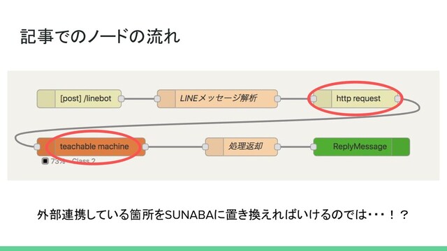 記事でのノードの流れ
外部連携している箇所をSUNABAに置き換えればいけるのでは・・・！？
